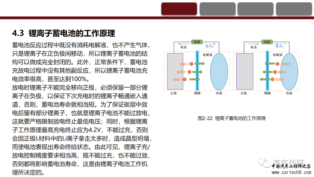 纯电动汽车动力蓄电池系统的认知与故障诊断w40.jpg