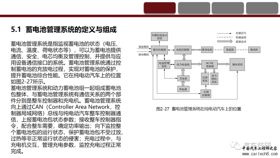 纯电动汽车动力蓄电池系统的认知与故障诊断w44.jpg