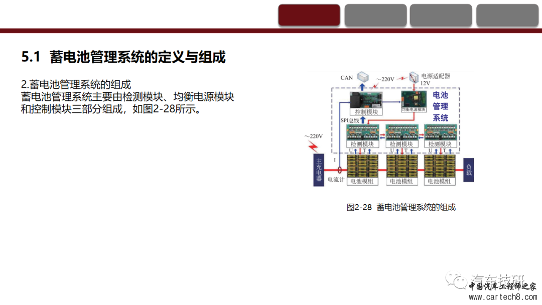 纯电动汽车动力蓄电池系统的认知与故障诊断w45.jpg