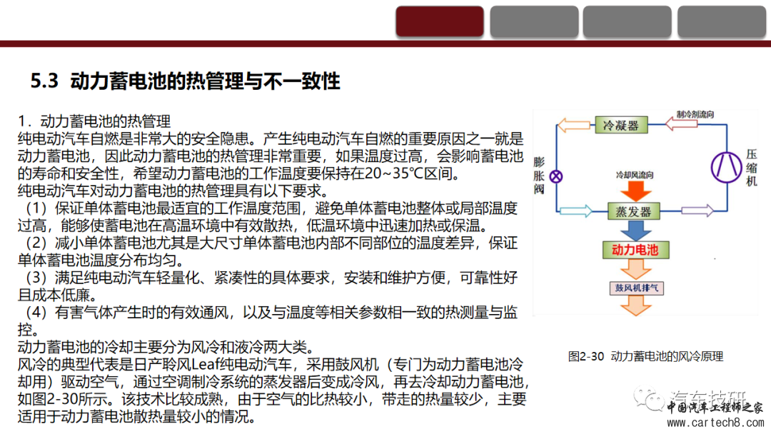 纯电动汽车动力蓄电池系统的认知与故障诊断w50.jpg