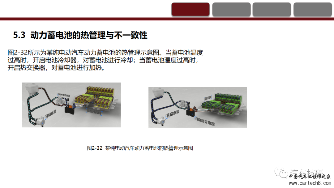 纯电动汽车动力蓄电池系统的认知与故障诊断w52.jpg