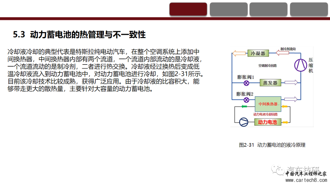 纯电动汽车动力蓄电池系统的认知与故障诊断w51.jpg