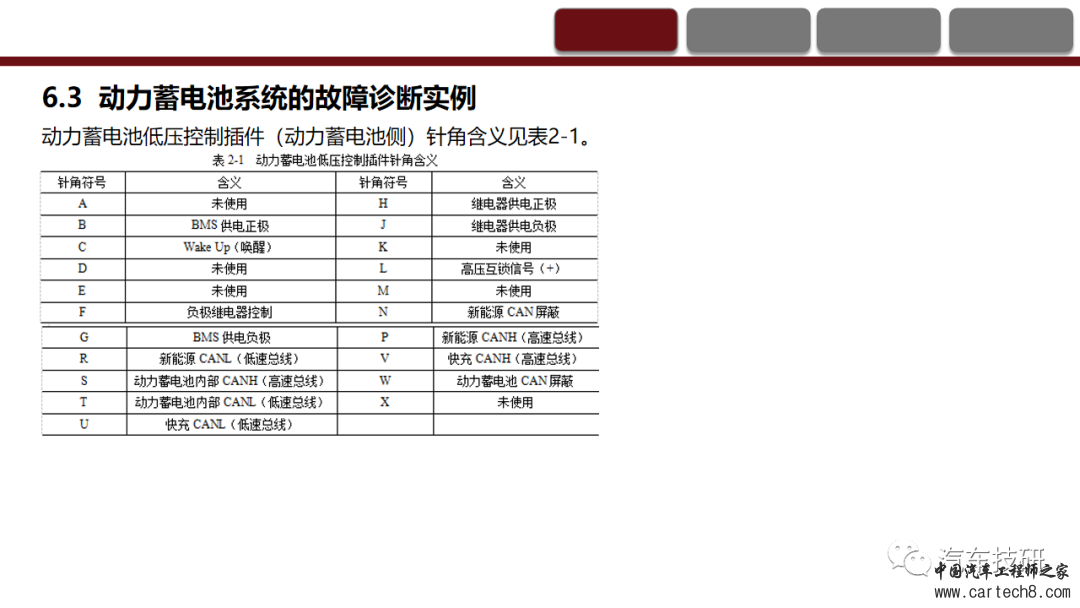 纯电动汽车动力蓄电池系统的认知与故障诊断w65.jpg