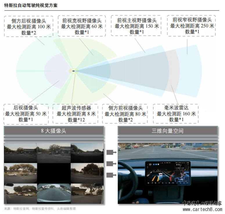 详解特斯拉电子电气架构w5.jpg