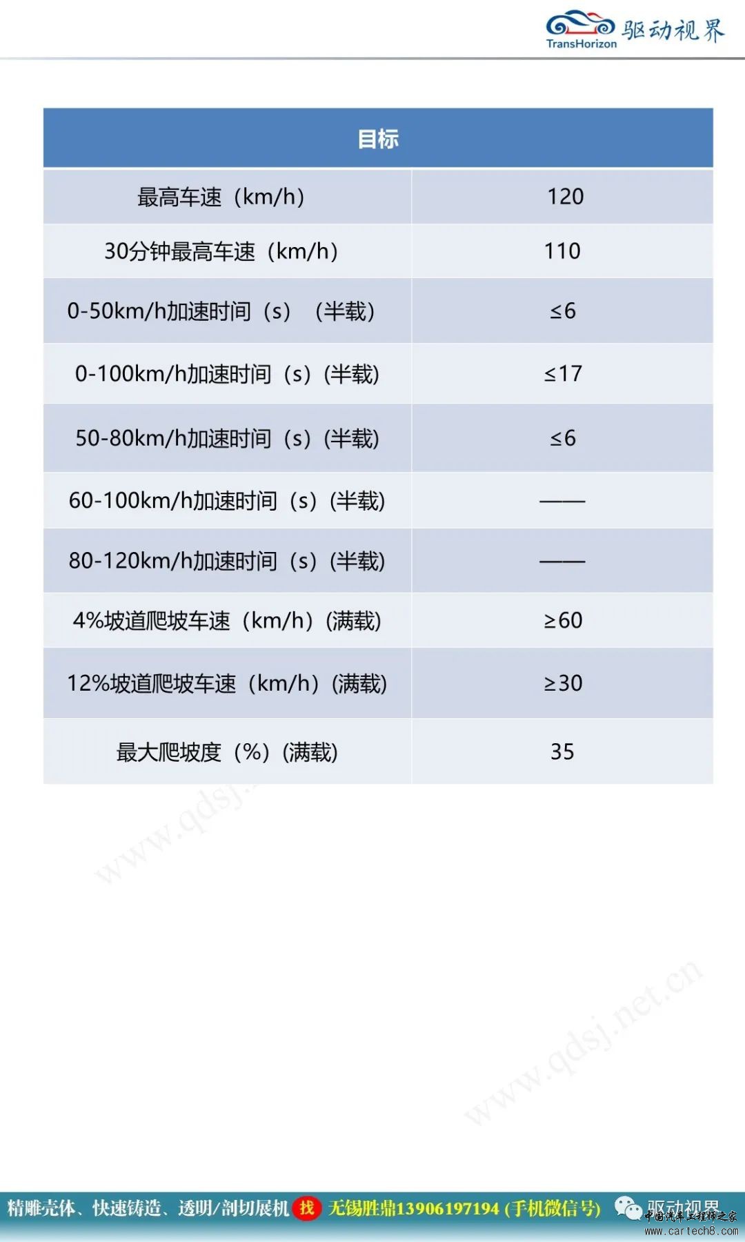 轻卡增程设计方案介绍w3.jpg