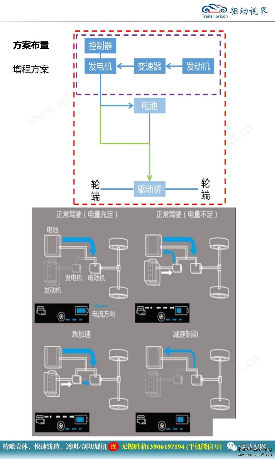 轻卡增程设计方案介绍w7.jpg