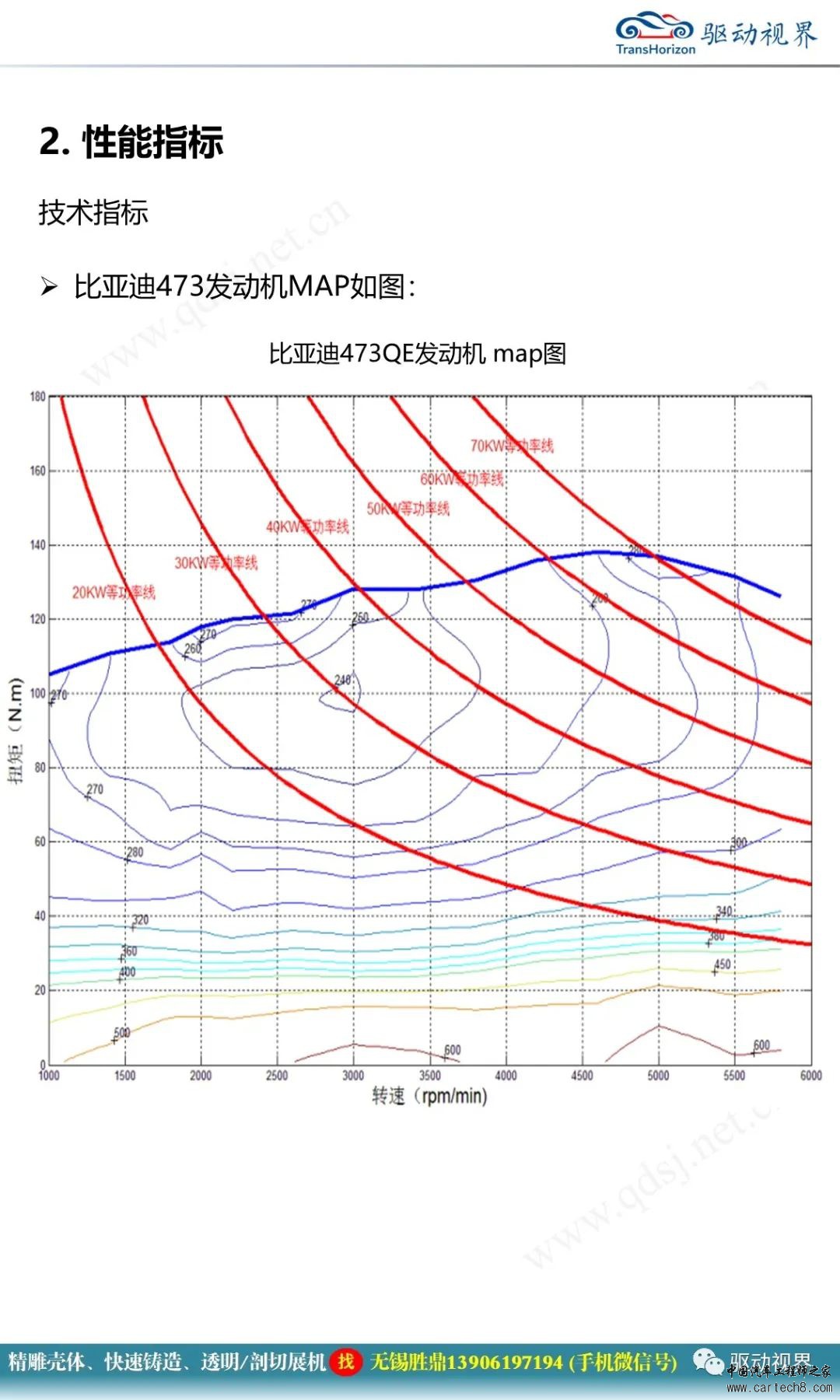 轻卡增程设计方案介绍w14.jpg