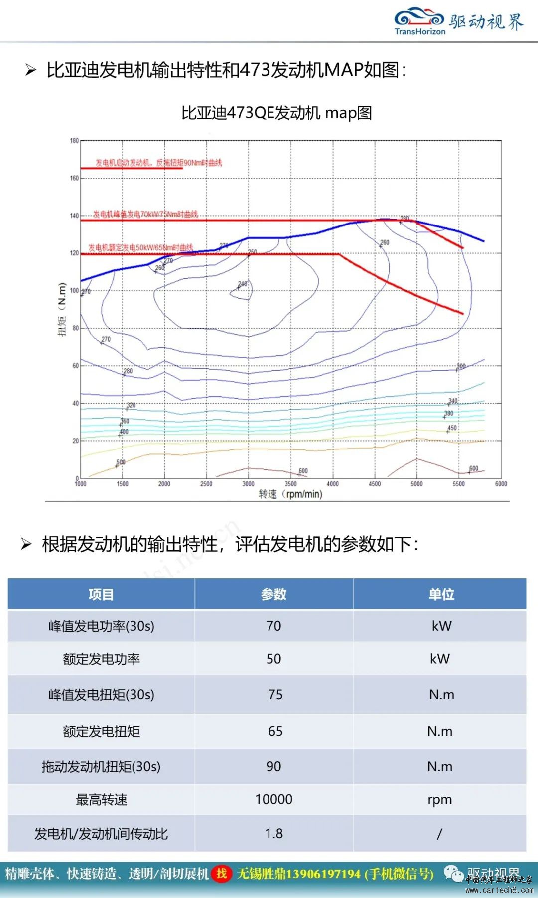 轻卡增程设计方案介绍w16.jpg