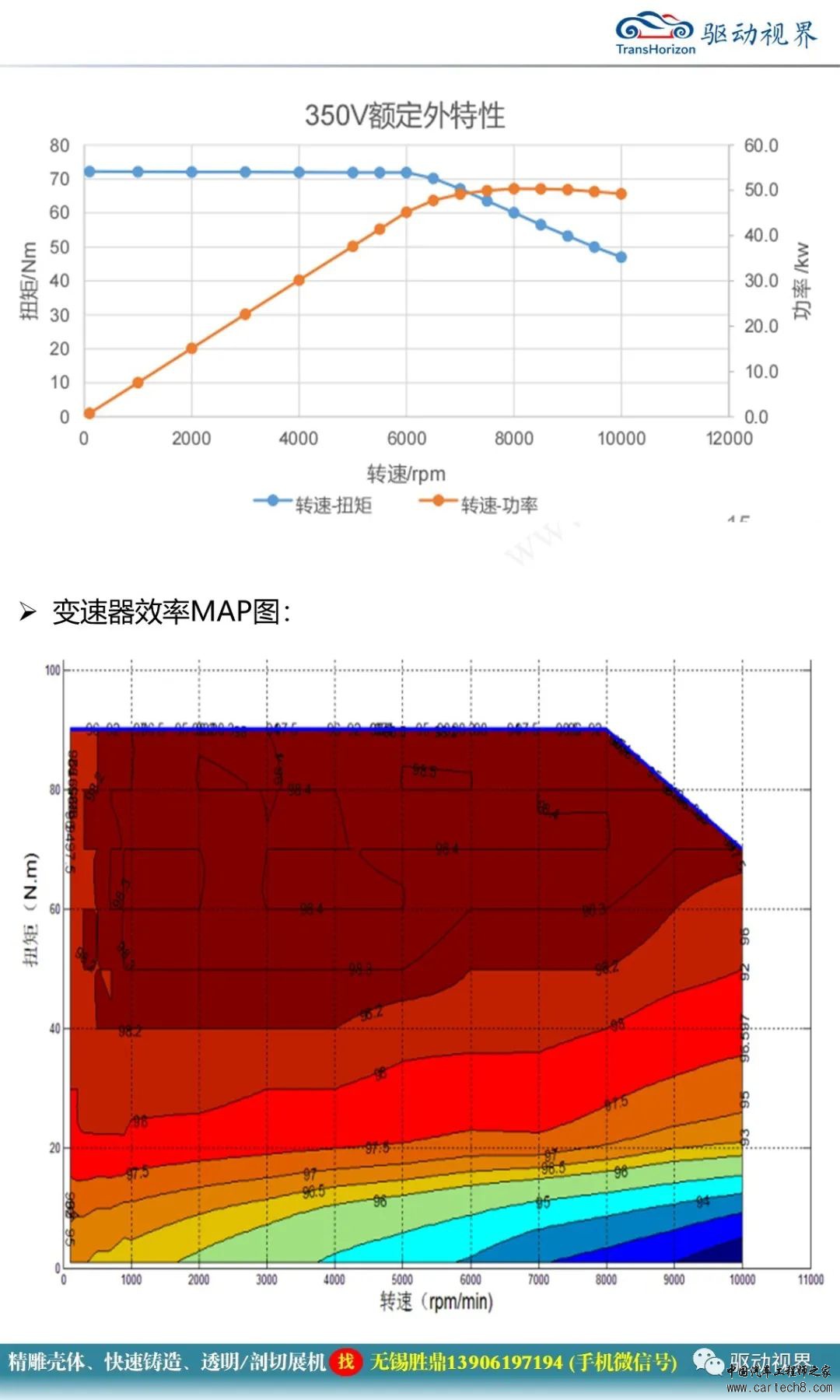 轻卡增程设计方案介绍w18.jpg