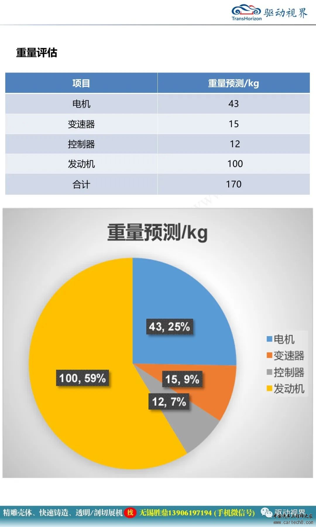 轻卡增程设计方案介绍w25.jpg