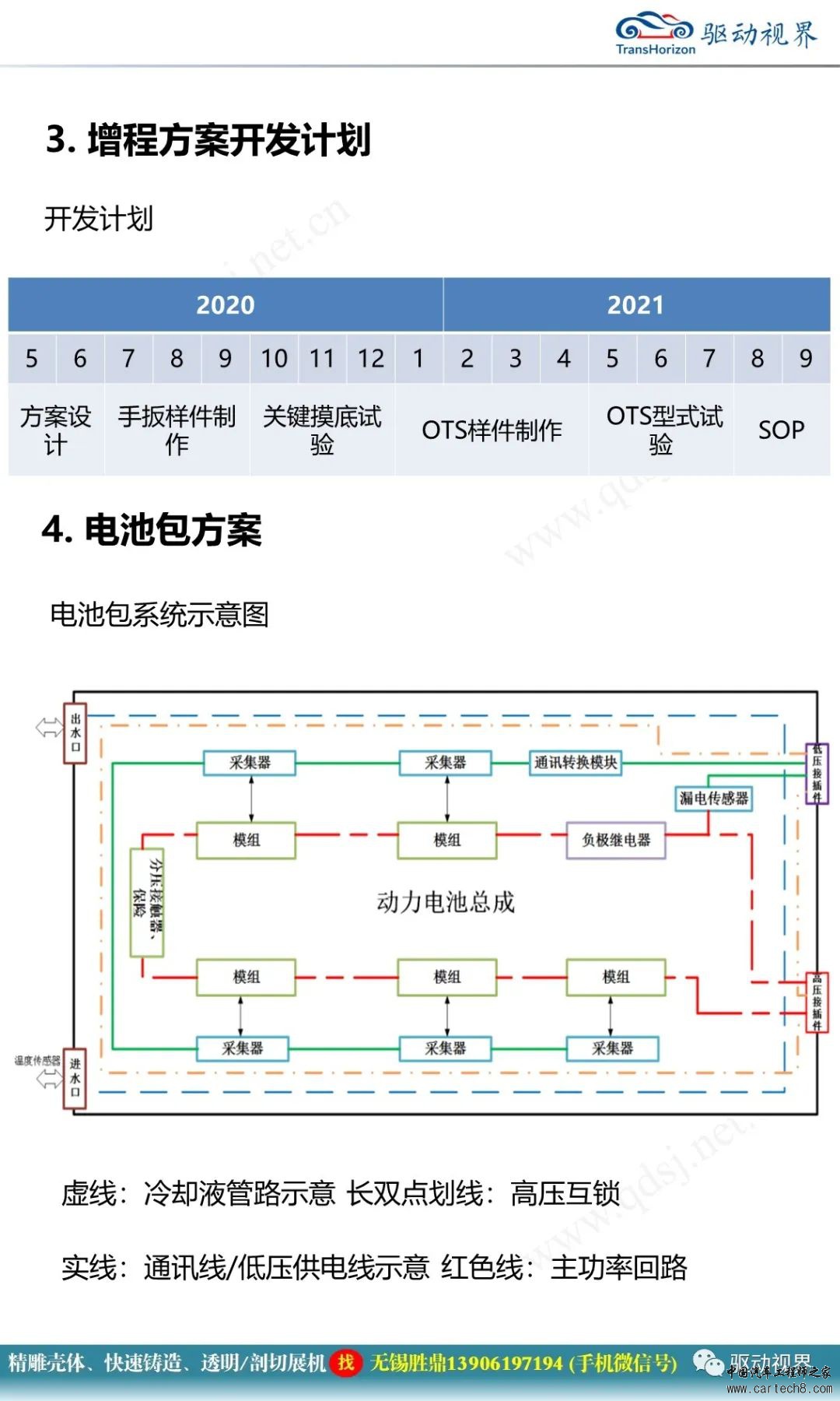 轻卡增程设计方案介绍w28.jpg