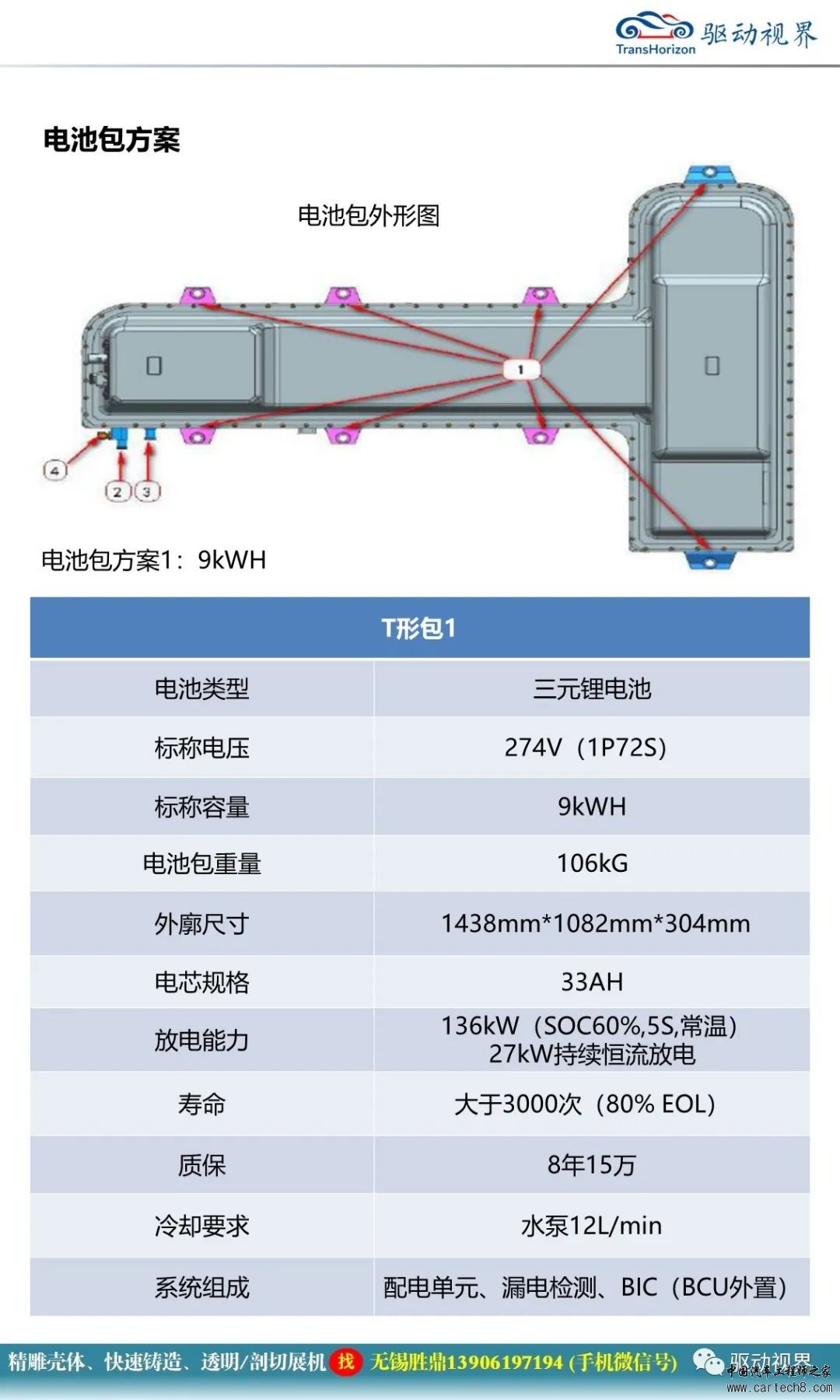 轻卡增程设计方案介绍w29.jpg