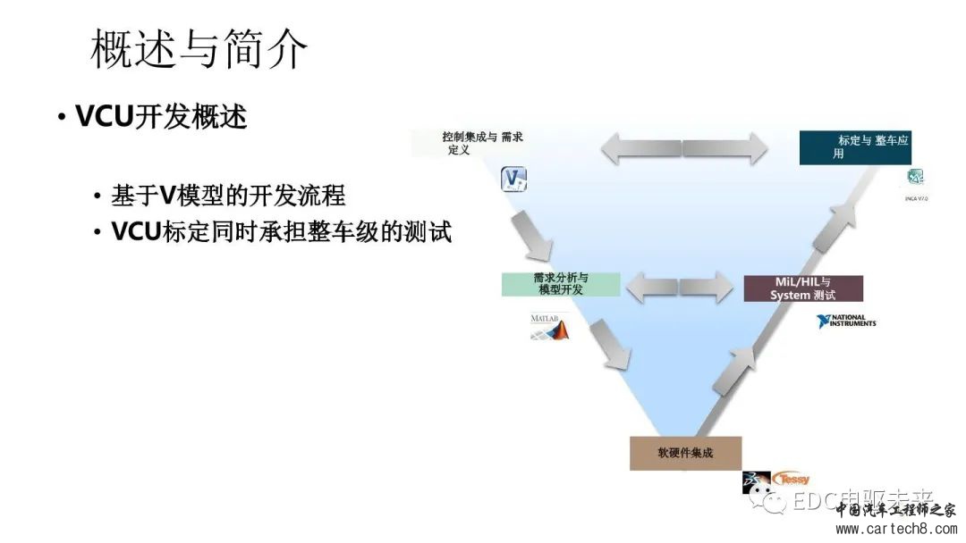 纯电动汽车VCU标定与应用w5.jpg