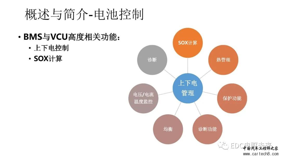 纯电动汽车VCU标定与应用w7.jpg