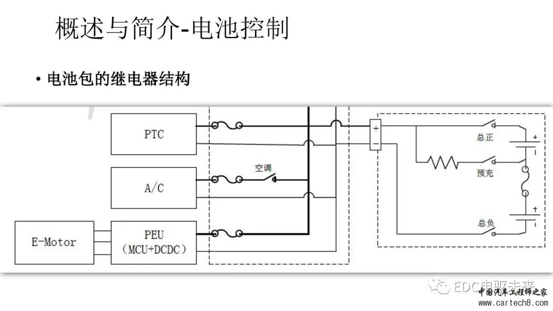 纯电动汽车VCU标定与应用w8.jpg