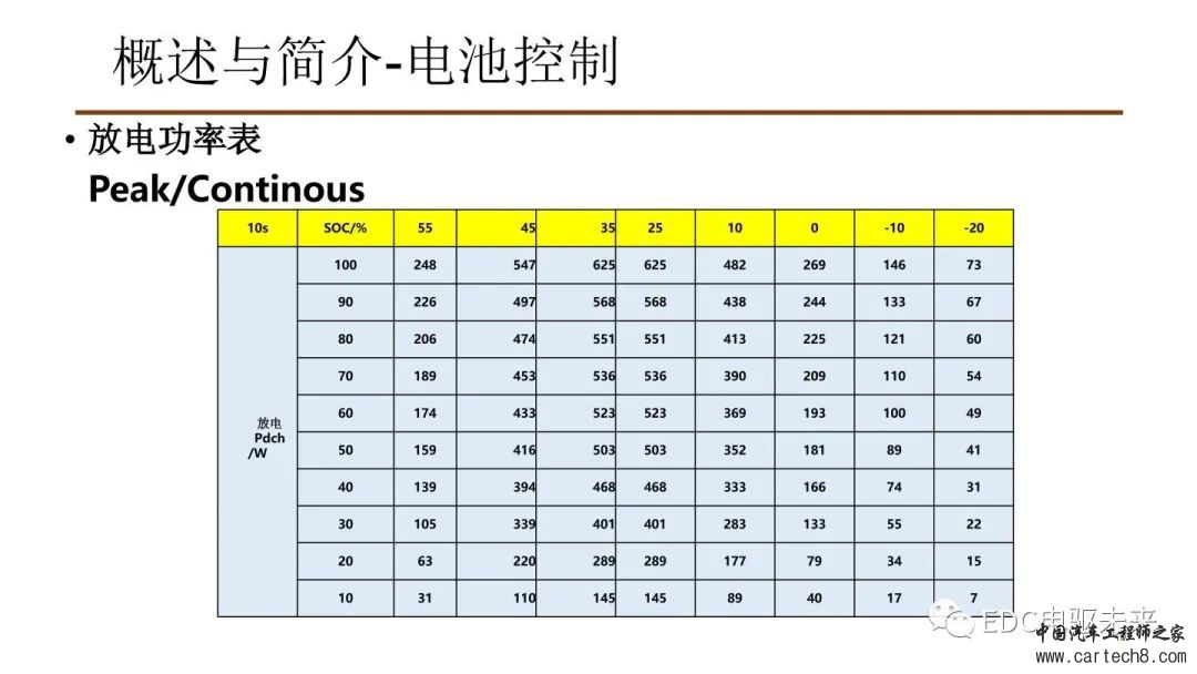 纯电动汽车VCU标定与应用w10.jpg