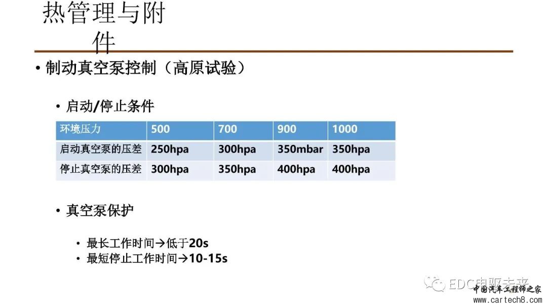 纯电动汽车VCU标定与应用w22.jpg