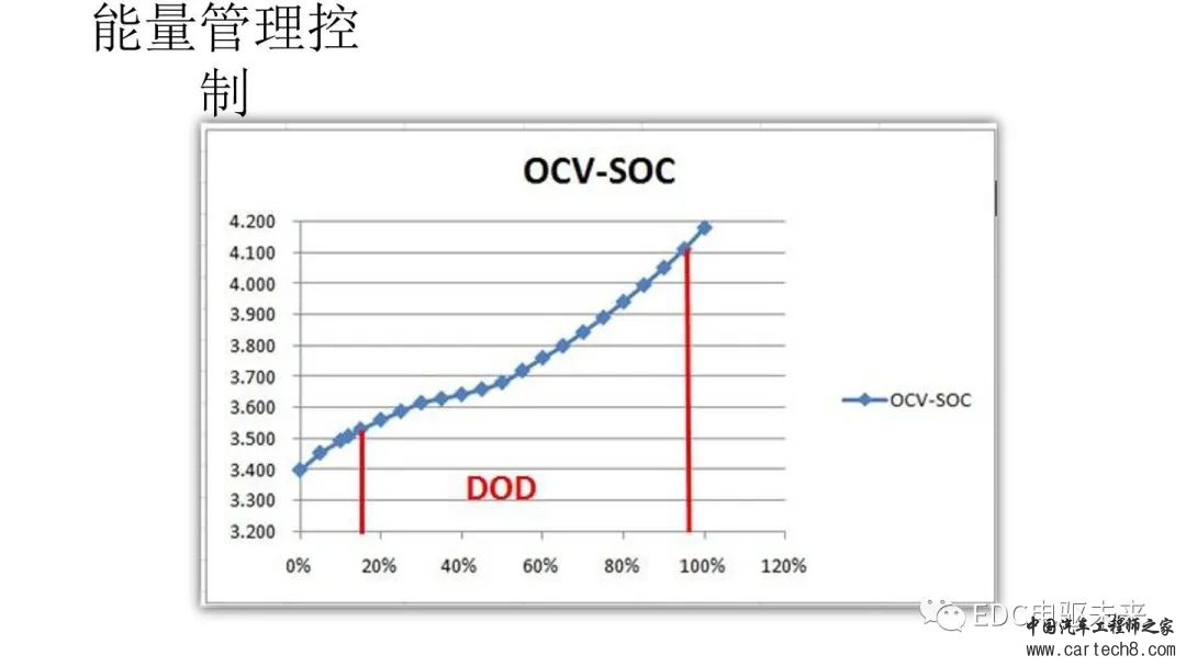 纯电动汽车VCU标定与应用w26.jpg