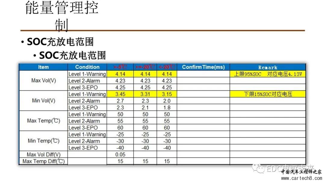纯电动汽车VCU标定与应用w25.jpg