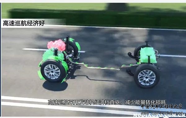 什么是DHT混动技术？w5.jpg