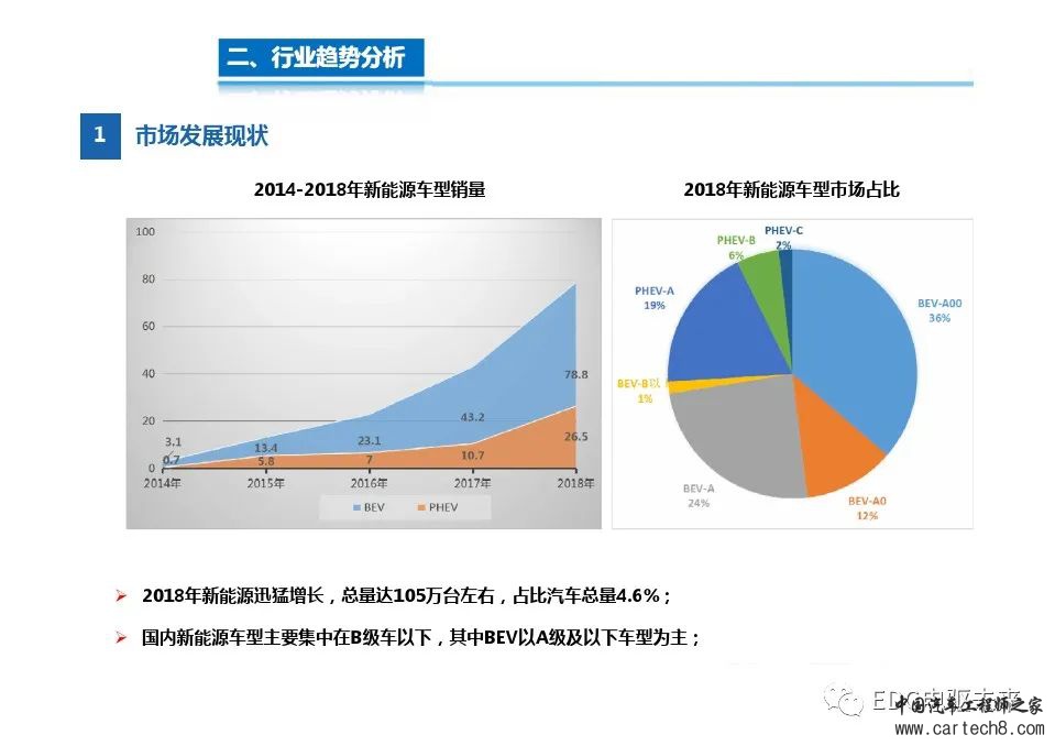 高度集成的三合一电驱动总成技术w3.jpg