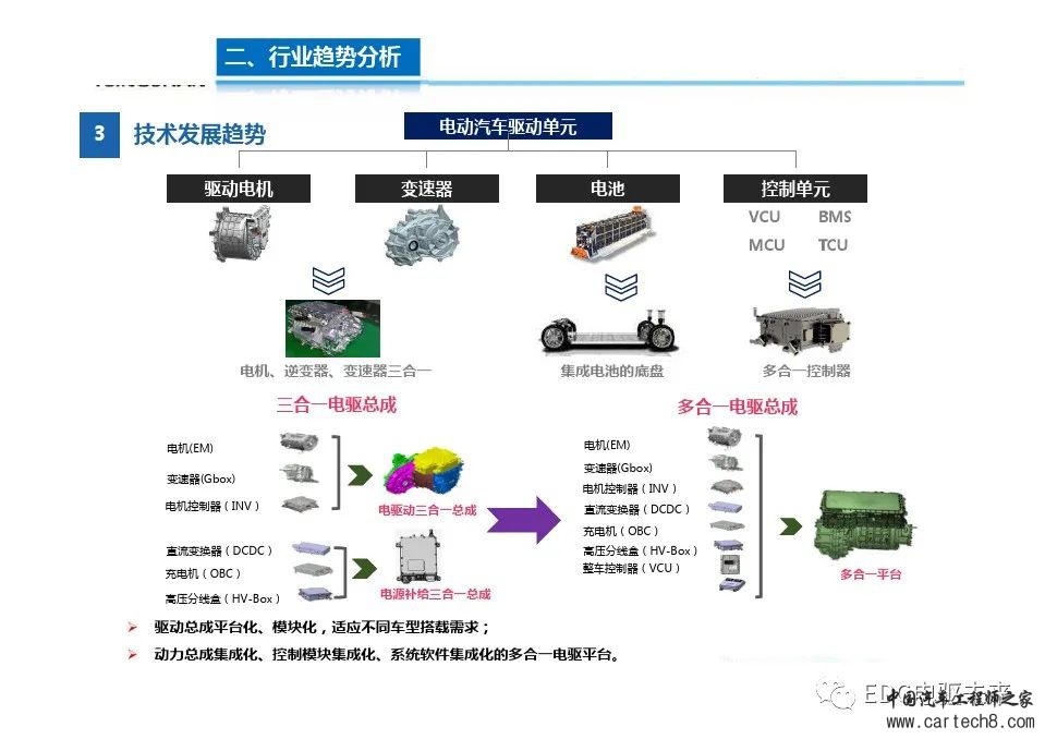 高度集成的三合一电驱动总成技术w5.jpg