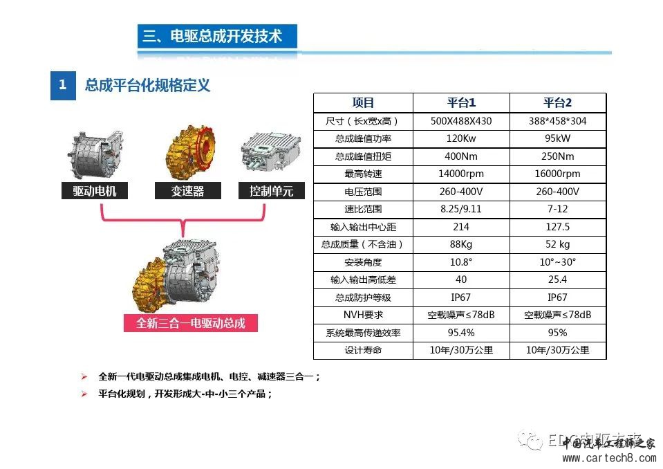 高度集成的三合一电驱动总成技术w6.jpg