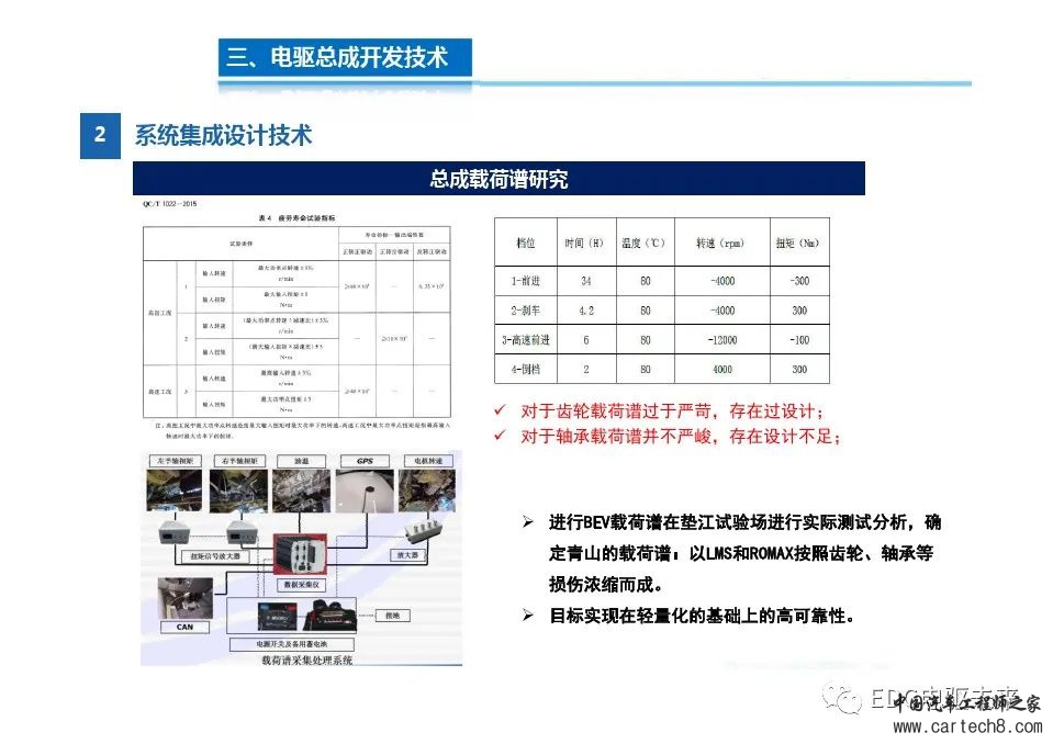 高度集成的三合一电驱动总成技术w8.jpg