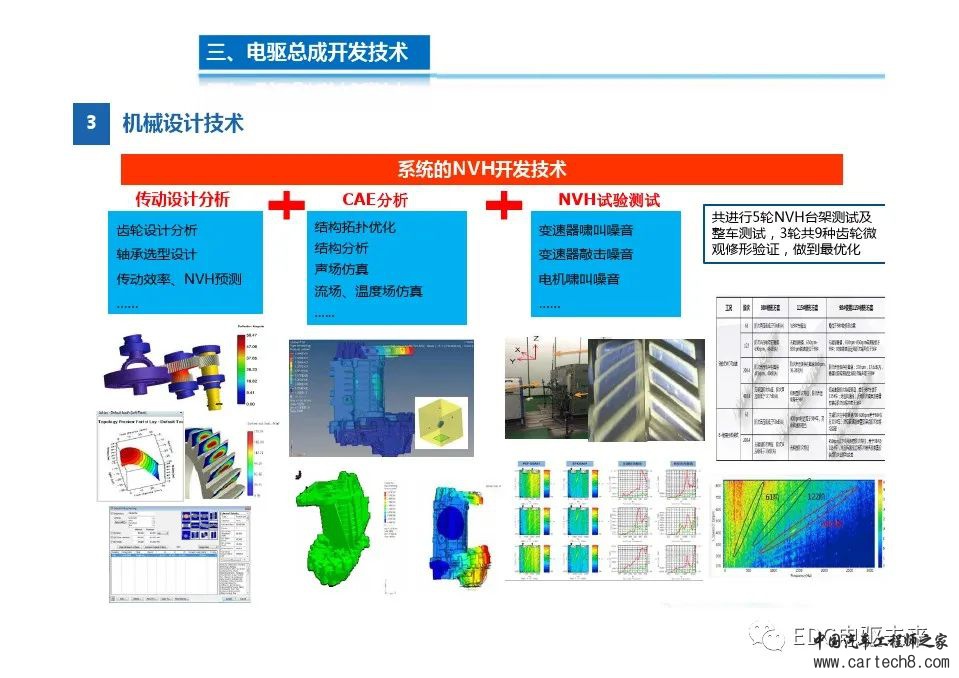 高度集成的三合一电驱动总成技术w12.jpg