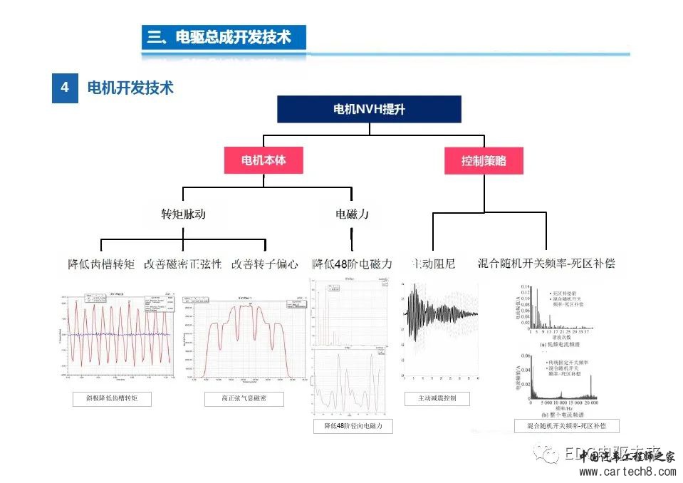 高度集成的三合一电驱动总成技术w16.jpg