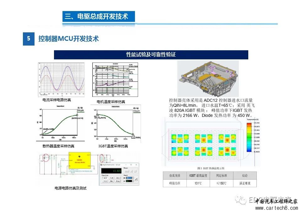 高度集成的三合一电驱动总成技术w17.jpg