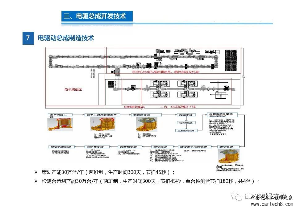 高度集成的三合一电驱动总成技术w19.jpg