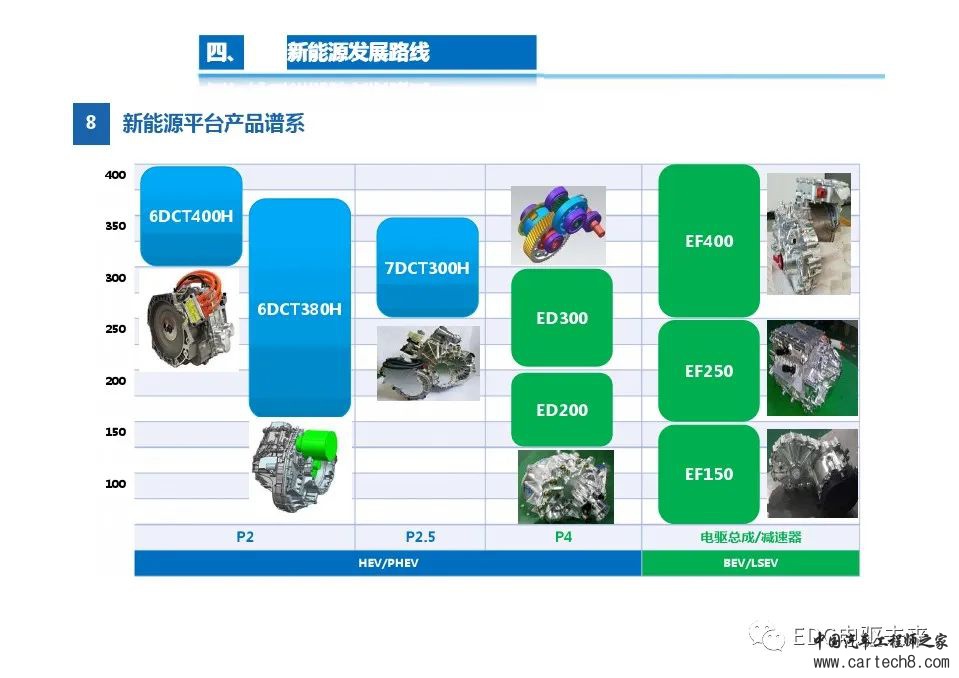高度集成的三合一电驱动总成技术w20.jpg