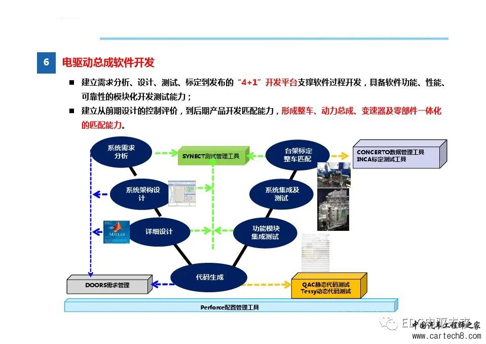 高度集成的三合一电驱动总成技术w18.jpg
