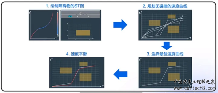 Apollo Plannig综述w7.jpg
