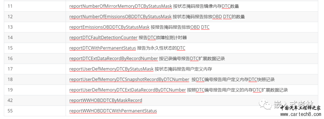 UDS统一诊断服务【十二】读取DTC信息0X19服务w15.jpg