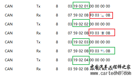 UDS统一诊断服务【十二】读取DTC信息0X19服务w47.jpg