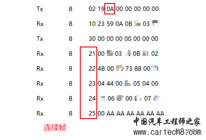 UDS统一诊断服务【十二】读取DTC信息0X19服务w51.jpg