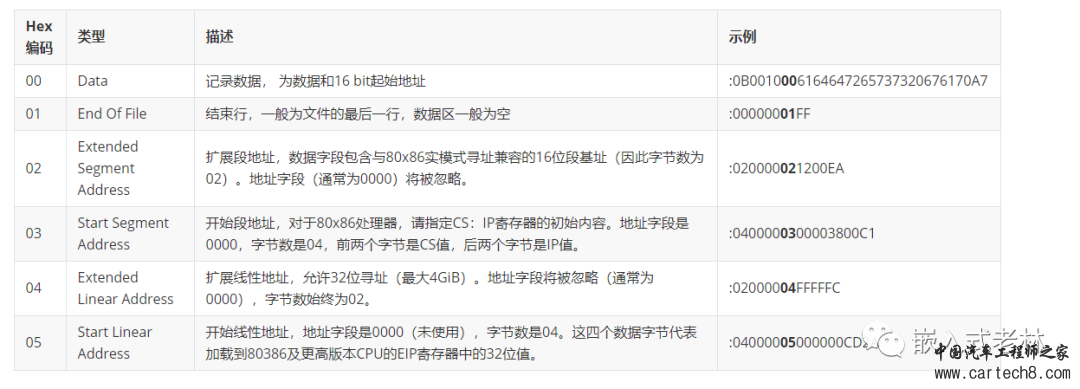 bin、hex、s19等文件格式讲解w3.jpg