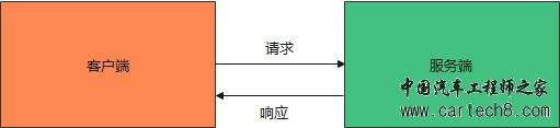 UDS基础知识介绍w1.jpg