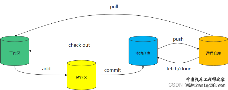 git工具的常用命令总结w2.jpg
