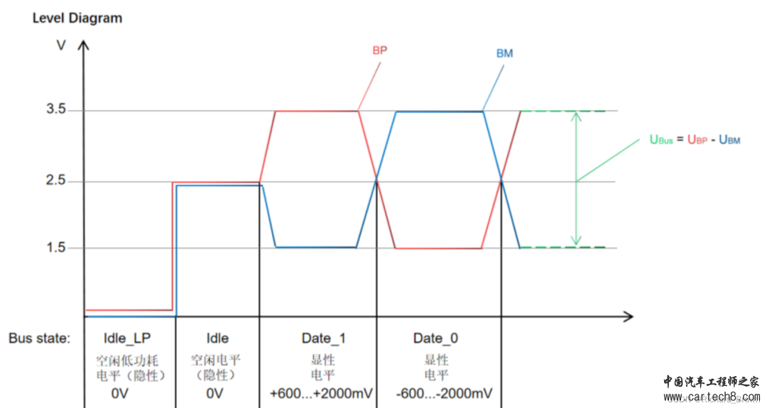 FlexRay 总线详细介绍w2.jpg