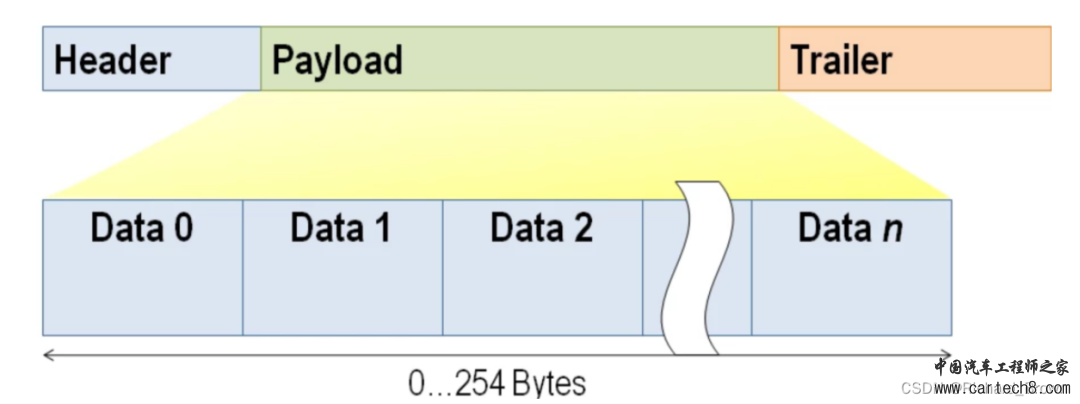 FlexRay 总线详细介绍w9.jpg