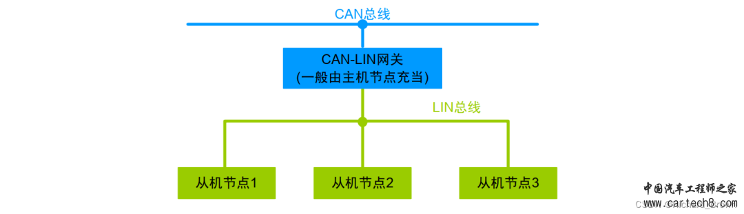 LIN总线详细介绍w2.jpg