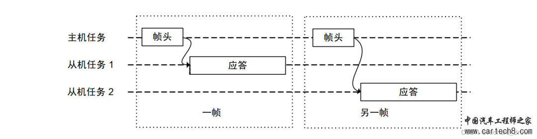 LIN总线详细介绍w4.jpg