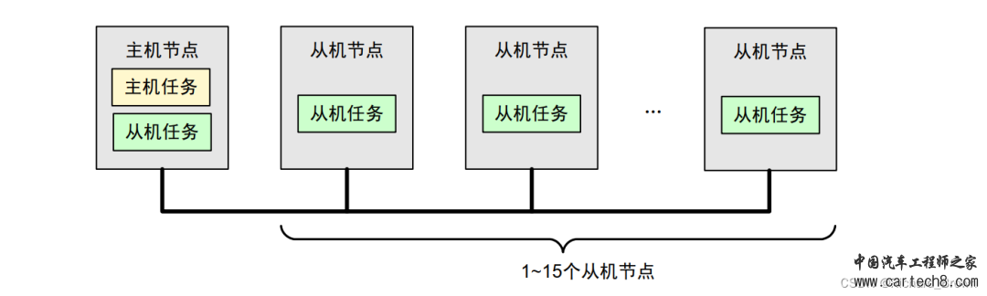 LIN总线详细介绍w3.jpg