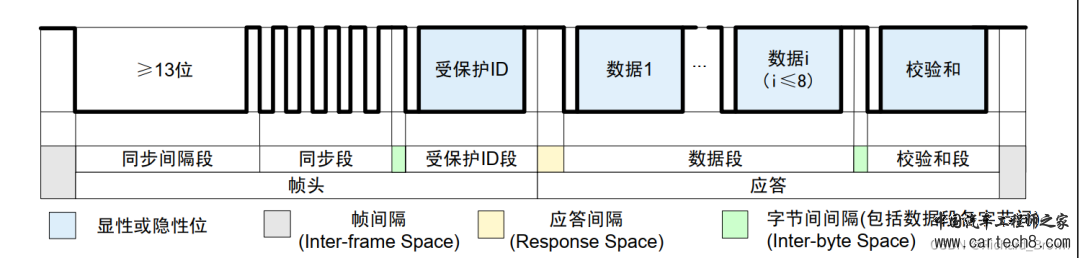 LIN总线详细介绍w5.jpg