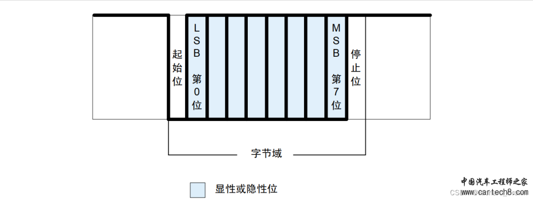 LIN总线详细介绍w7.jpg