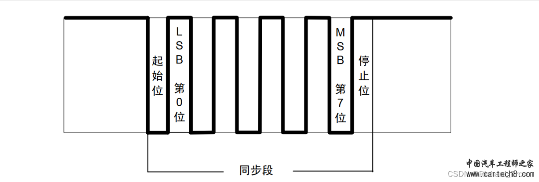 LIN总线详细介绍w8.jpg