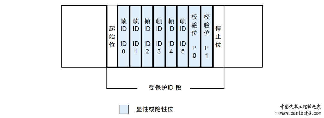 LIN总线详细介绍w9.jpg